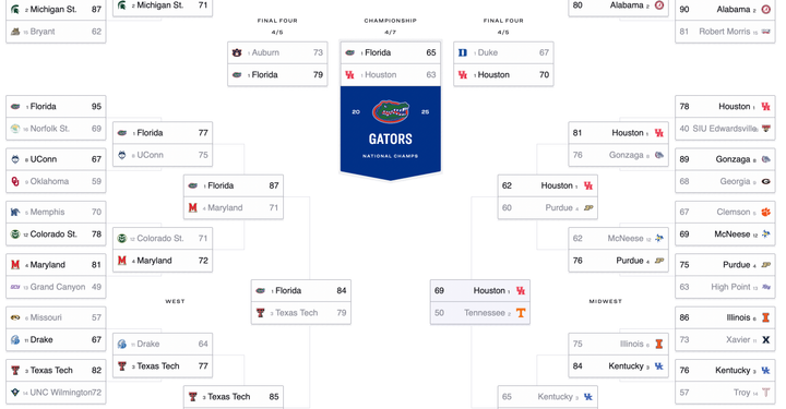 97 Minutes: NCAA Tournament Expansion